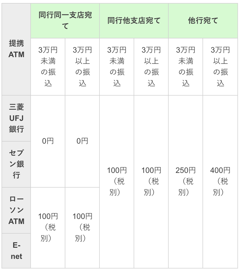 スマホテーブルの例